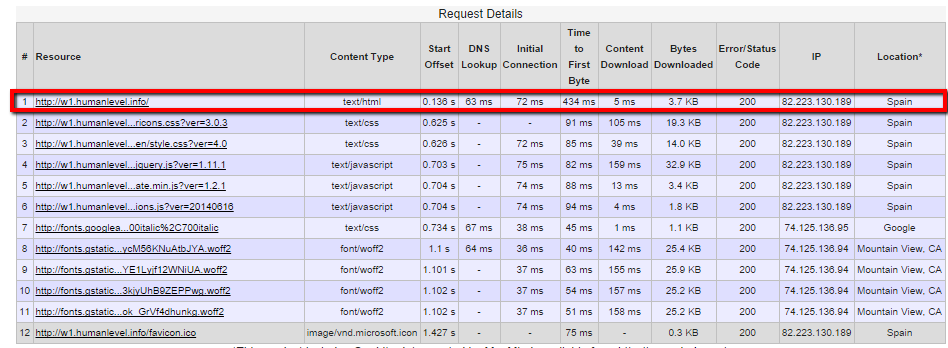 Tiempos de respuesta sin plugin cache