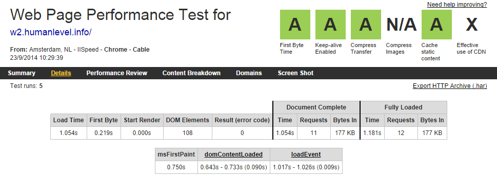 Time with Quick Cache