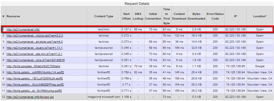 Quick Cache response time