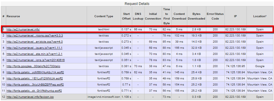 Tiempo de respuesta Quick Cache