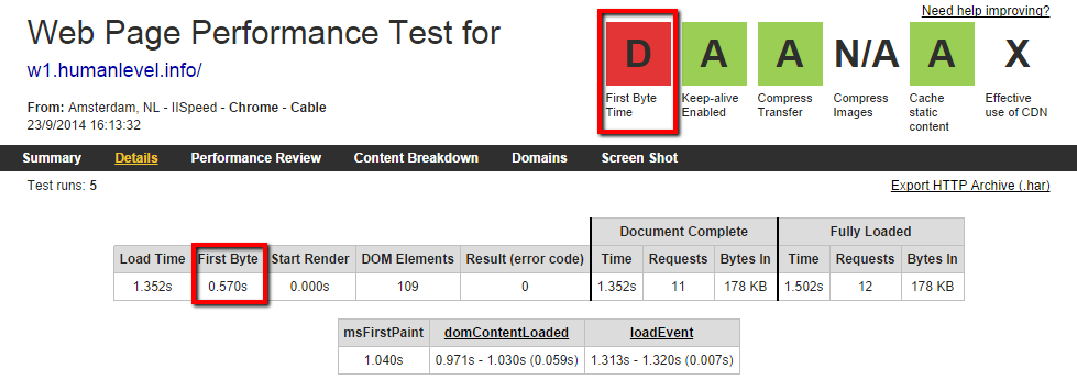 First Byte sin plugin de cache