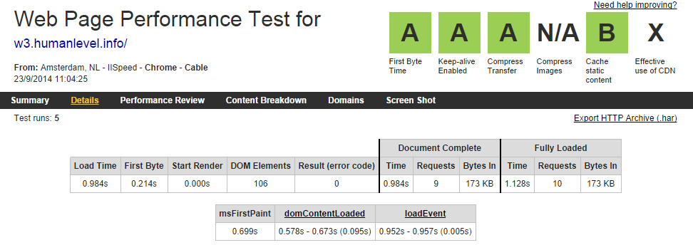 W3 Total Cache Time