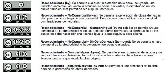 Combinaciones de licencias Creative Commons