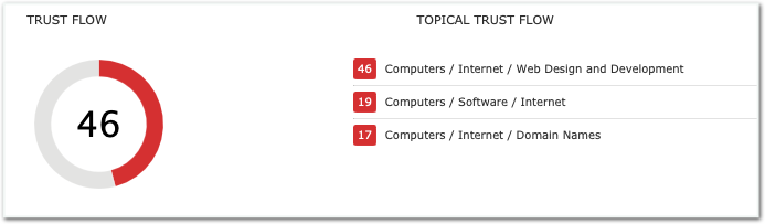 trust flow y autoridad tematica