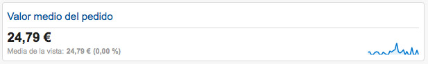 Widget que contiene el valor medio del pedido en nuestro panel de Analytics