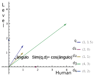 relevance calculation