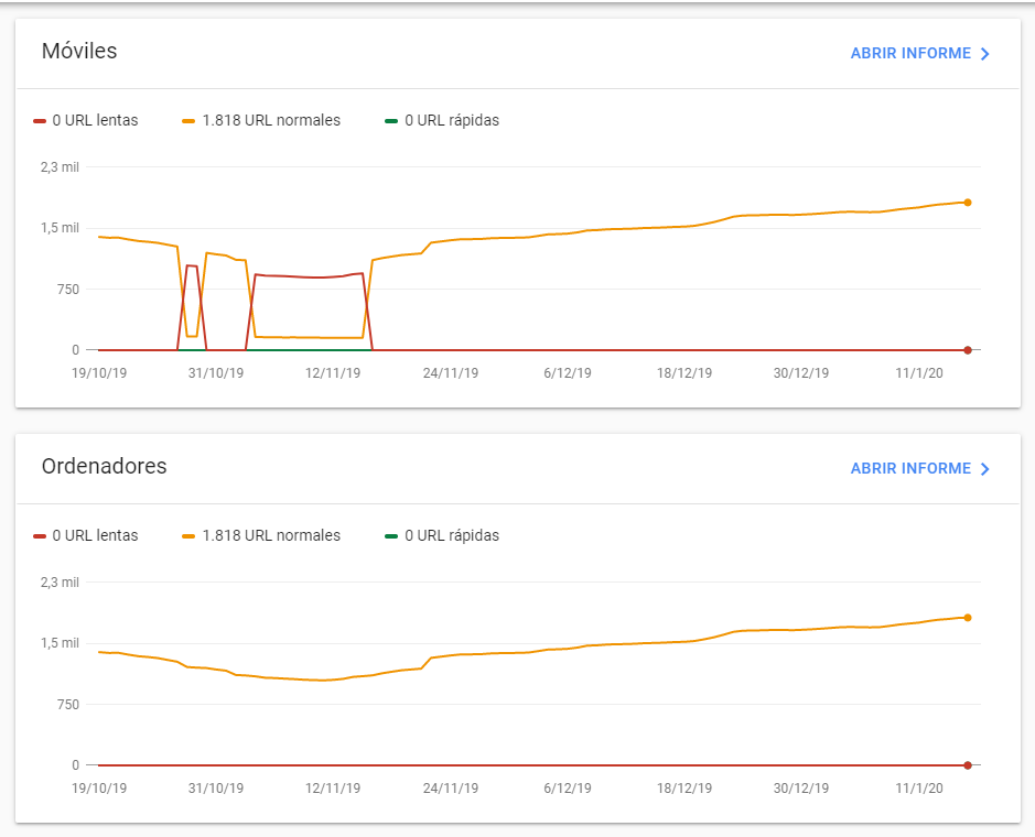 informe de velocidad experimental