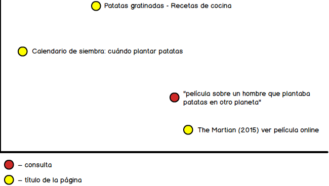 funcionamiento de yandex palekh para las búsquedas long tail