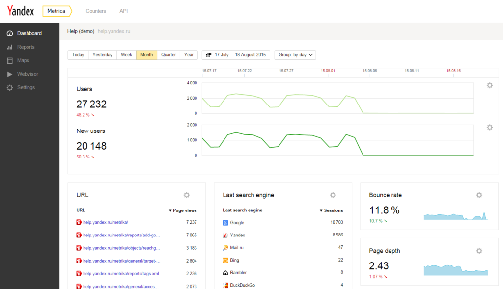 Yandex Metrica is a tool for analyzing user behavior.