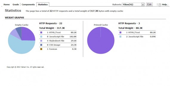 Improve web page loading speed